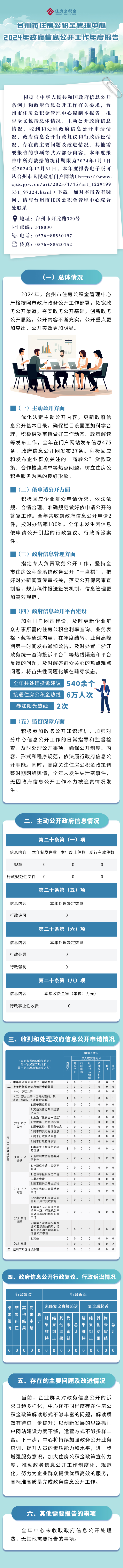 臺州市住房公積金管理中心2024年政府信息公開工作年度報告（圖文版）.png