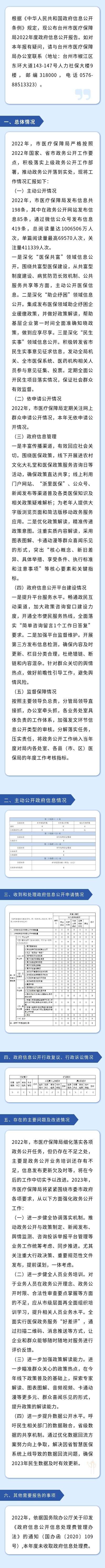 2022年政府信息公開報告.jpg