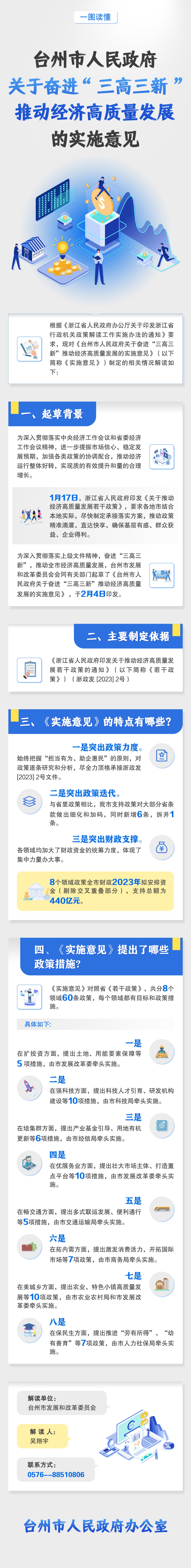 解讀 臺(tái)州市人民政府關(guān)于奮進(jìn)“三高三新”推動(dòng)經(jīng)濟(jì)高質(zhì)量發(fā)展的實(shí)施意見(jiàn).jpg
