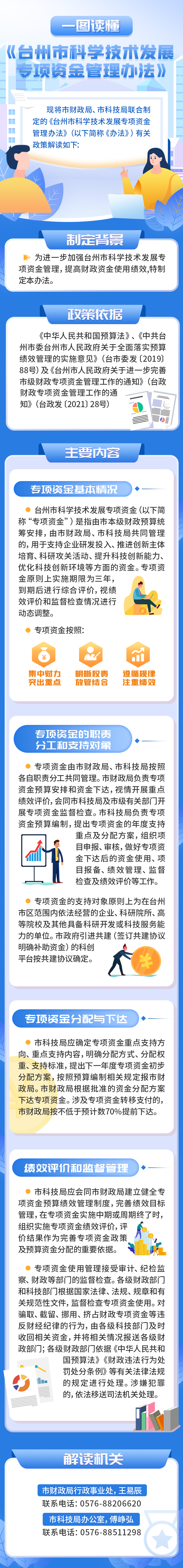 科技專項(xiàng)解讀.png