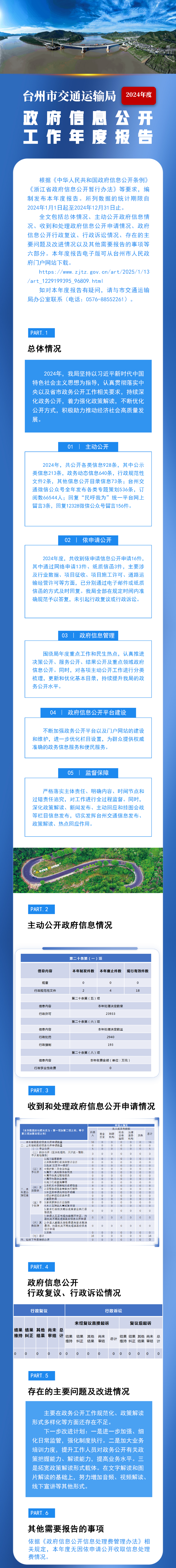 臺(tái)州市交通運(yùn)輸局2024年政府信息公開工作年度報(bào)告_01.png