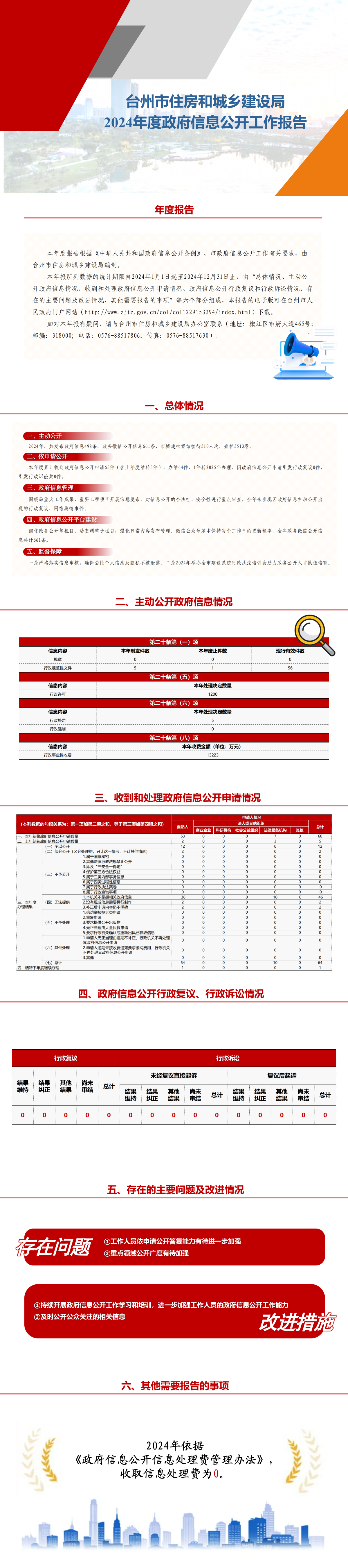圖解：臺州市住房和城鄉(xiāng)建設(shè)局2024年度政府信息公開工作報告0117.png