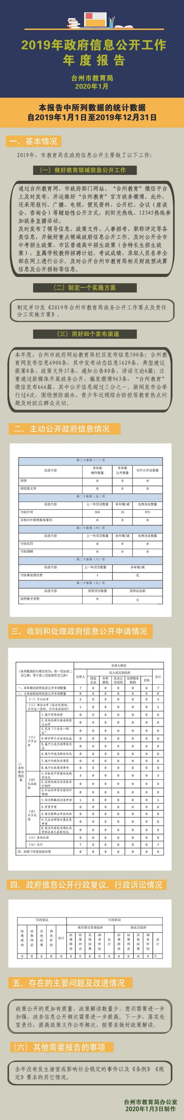 2019年政府信息公開工作年度報告.jpg